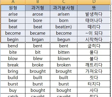 불규칙동사 과거형과 과거분사 101개 1