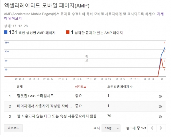구글 AMP - 애드센스 관련 태그 오류 1