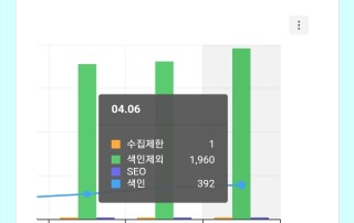 네이버 뷰탭 누락 현상 발생으로 방문자 급감 7