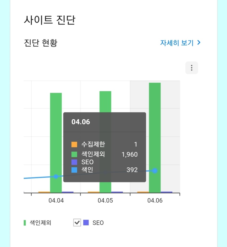 네이버 뷰탭 누락 현상 발생으로 방문자 급감 11